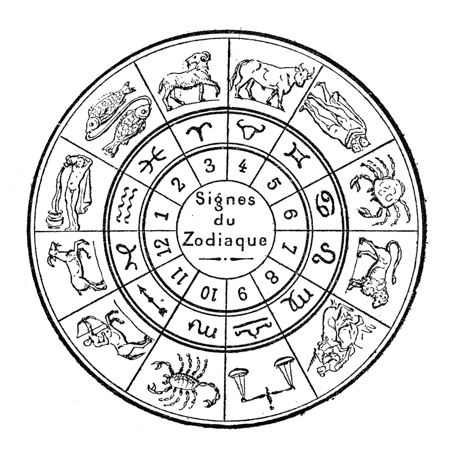 A black and white wheel depicting the zodiac signs, their symbols, and the 12 astrological houses