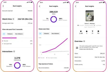 Instagram Adds New Views Insights To Guide Creative Performance