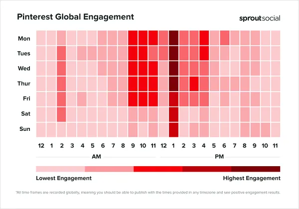 Sprout Social Best Times to Post 2025