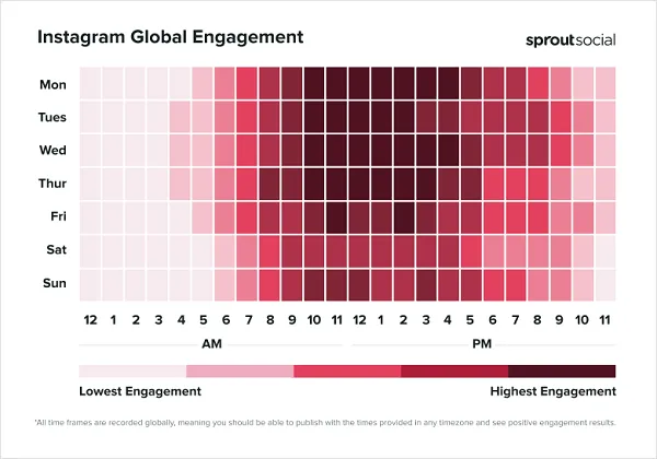Sprout Social Best Times to Post 2025