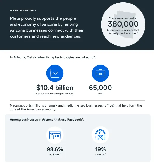 Meta US economic impact report