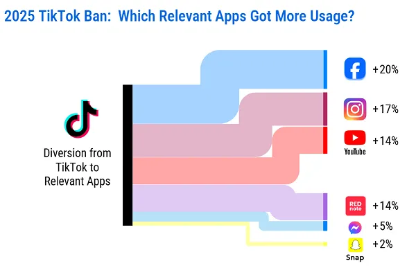 Meta FTC trial documents