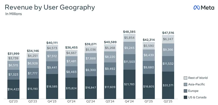 Meta Q2 2025