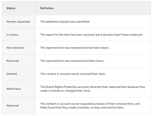 Meta brand rights protection