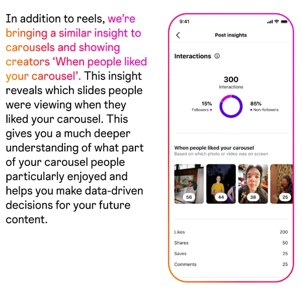 Instagram insights update