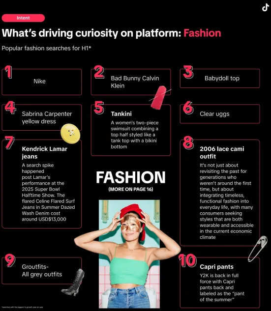 TikTok Shopping Trend Report