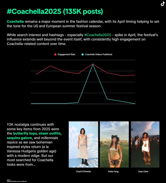 TikTok Shopping Trend Report