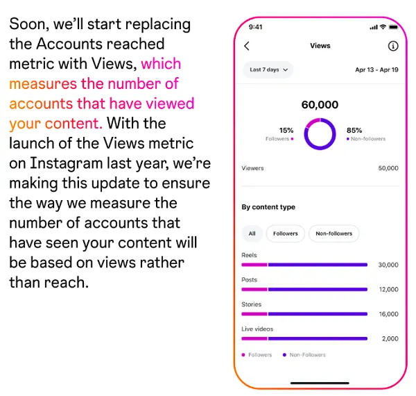 Instagram insights update
