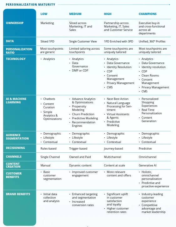 Meta personalization report