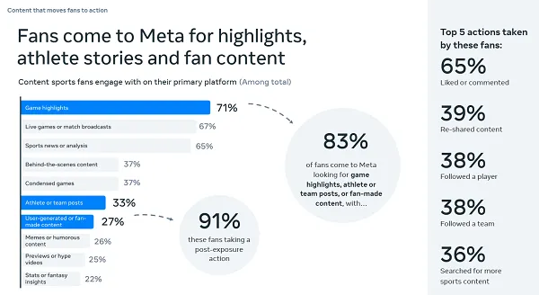 Meta Beyond the Highlights report