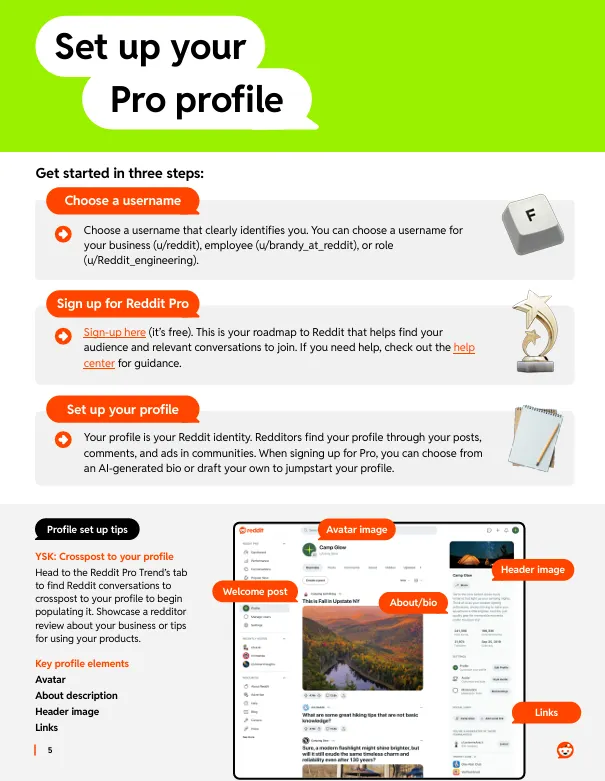 Reddit organic playbook