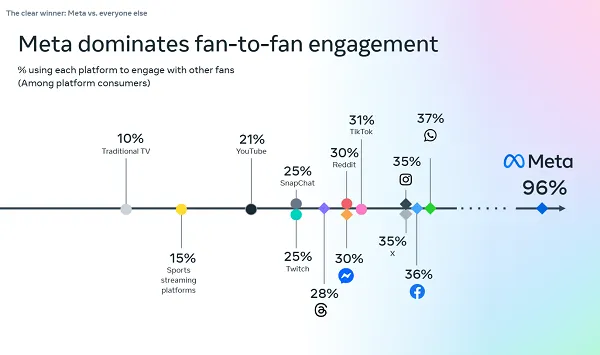 Meta Beyond the Highlights report