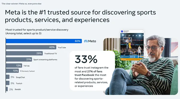 Meta Beyond the Highlights report