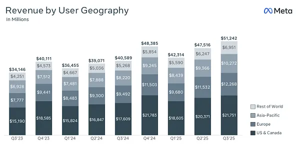 Meta Q3 2025