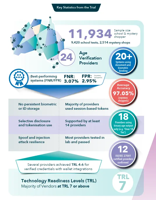 Australian teen social ban