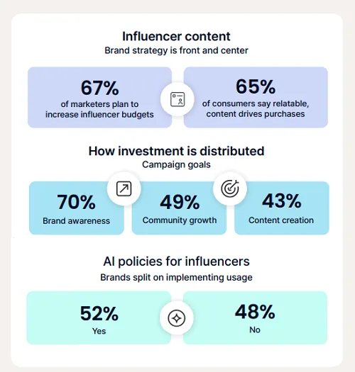 Emplifi State of Social Media Marketing 2026