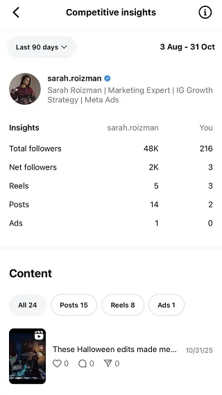Instagram competitor insights