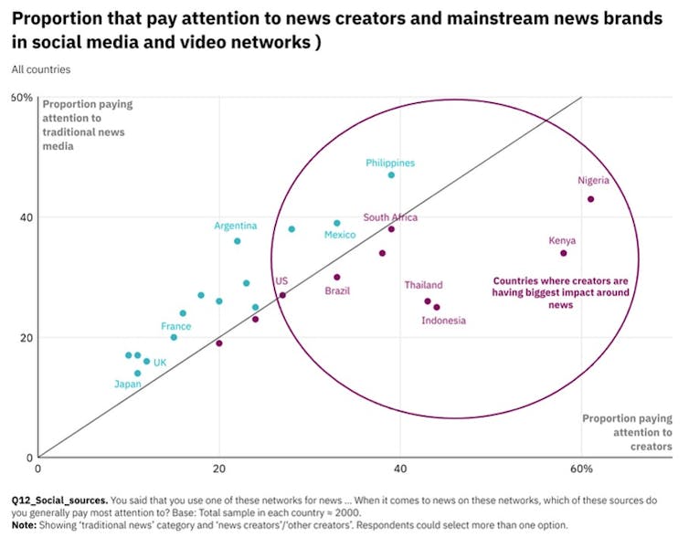 An illustration with a circle and a line through it and countries named.