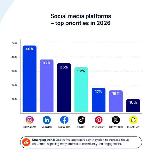 Emplifi State of Social Media Marketing 2026