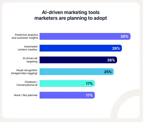 Emplifi State of Social Media Marketing 2026
