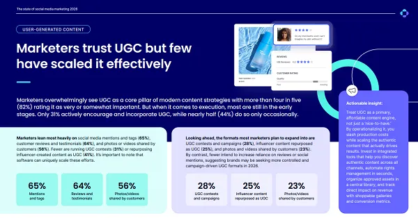 Emplifi State of Social Media Marketing 2026