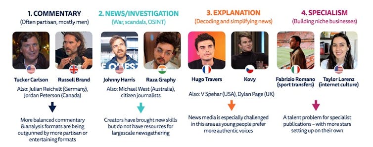 A graphic showing eight people's faces, two per section.