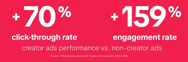 TikTok creator partnerships