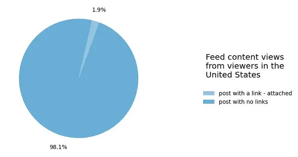Meta widely viewed content report