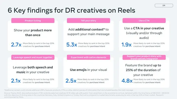 Reels tips for brands
