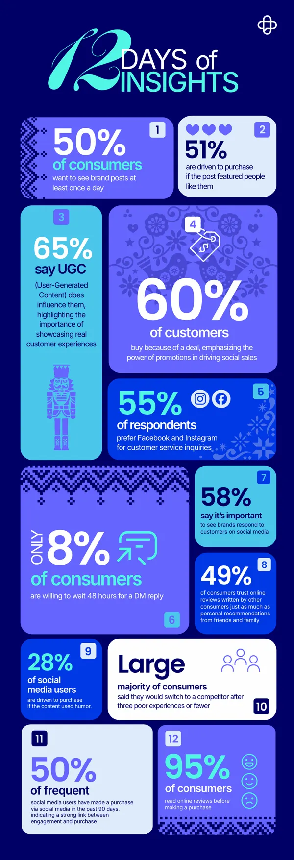12 days of insights infographic