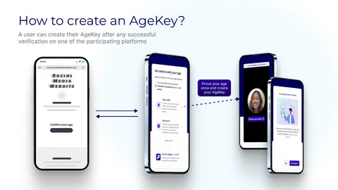 AgeKey overview